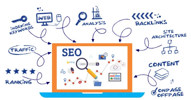 Seo Optimization Services